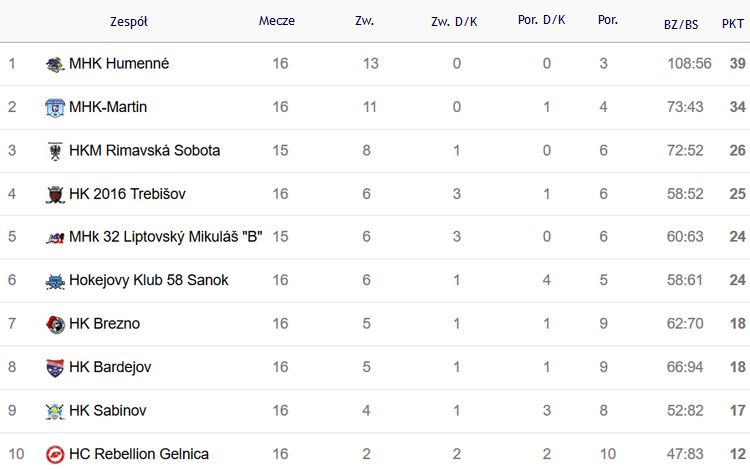 2liga_SVK_16kolejka
