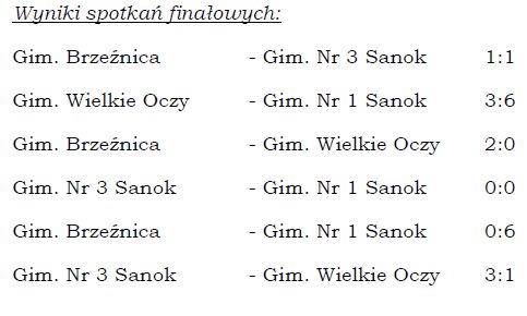 Finałowe