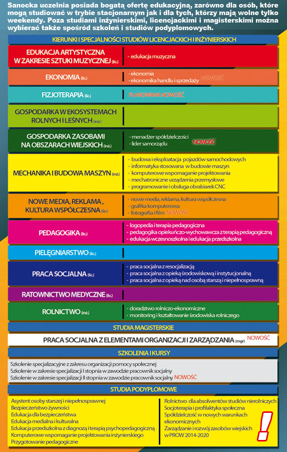 PWSZ_Sanok_17.08.2015