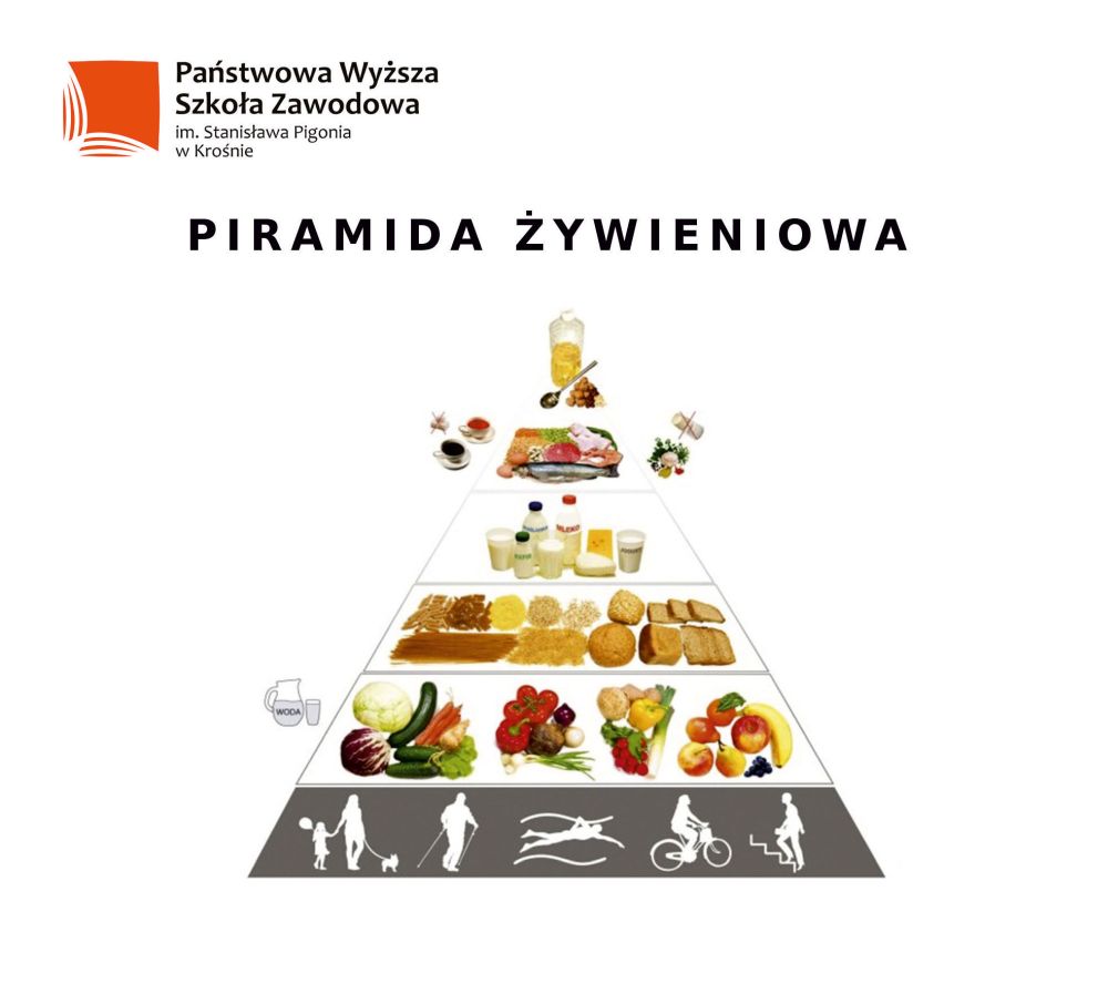 Piramida