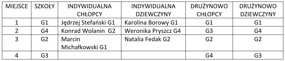 g1 tabela