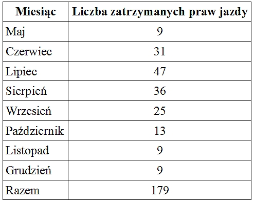 prawa_jazdy