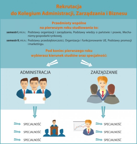 rekrutacja do kolegium admin-zarządz