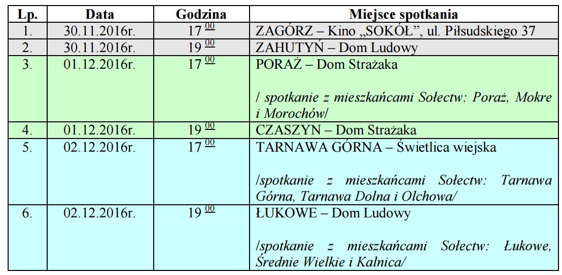 spotkania
