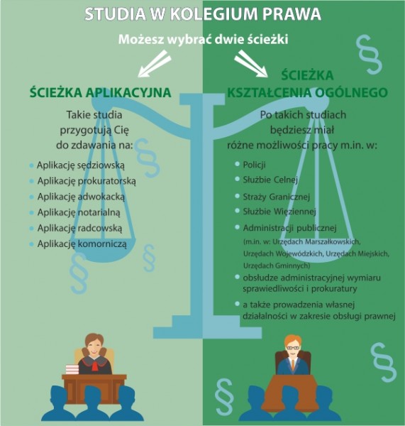 studia w kolegium prawa