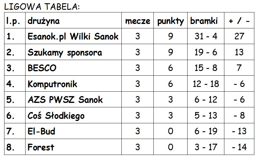tabela9