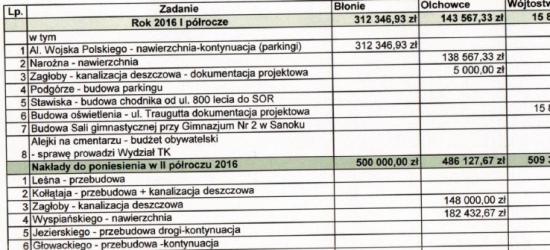 16 latek zginął na miejscu wypadku drogowego w Trzciańcu