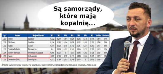 Przydałaby się nam kopalnia. Sanok na przedostatnim miejscu Rankingu Finansowego Samorządu Terytorialnego w Polsce 2020