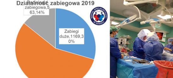 SANOK: Szpital w liczbach. Etaty, pacjenci, zabiegi (VIDEO)