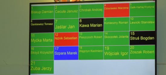 Budżet powiatu przyjęty. Posłuchaj debaty (VIDEO)