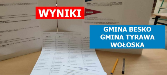 Tak głosowano w gminie Besko i Tyrawa Wołoska!