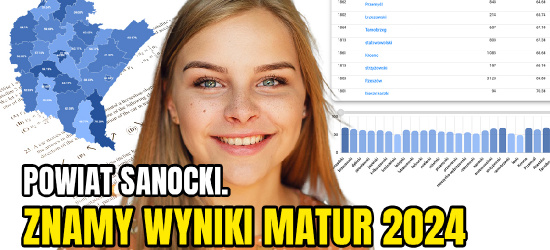 Uczniowie poznali wyniki matur! Najlepiej wypadła matematyka