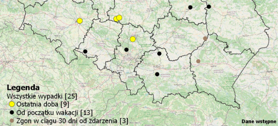 Wakacje dopiero się rozpoczęły a już sporo wypadków