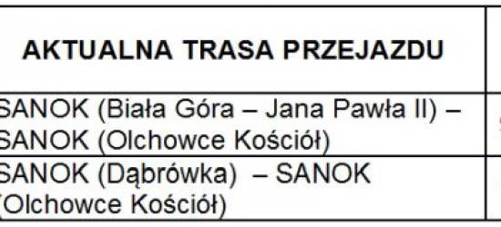 Warsztaty muzyczne w BWA Galerii Sanockiej