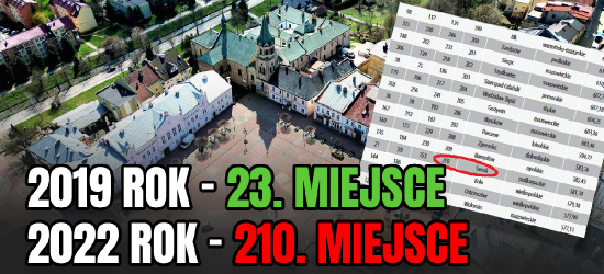 Najnowszy ranking inwestycyjny. Duży spadek Sanoka (TABELE)