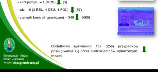 Wyjątkowo spokojne Święta Wielkanocne na podkarpackiej granicy państwa