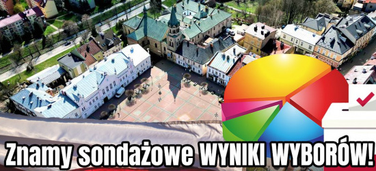 POLSKA: Znamy sondażowe wyniki wyborów!