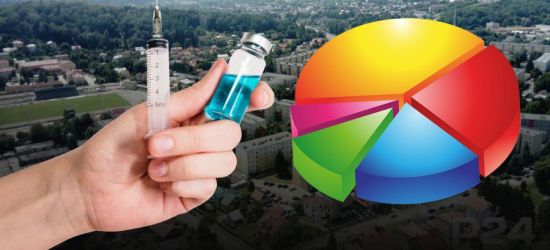 Czy chcemy się szczepić? Sytuacja w gminach