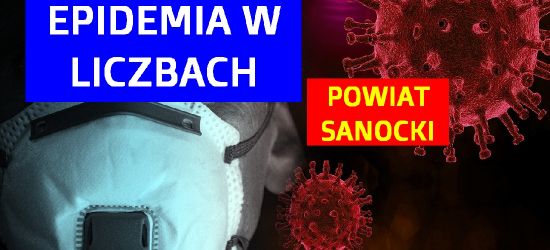 Epidemia w liczbach. Kwarantanna, testy i zakażenia