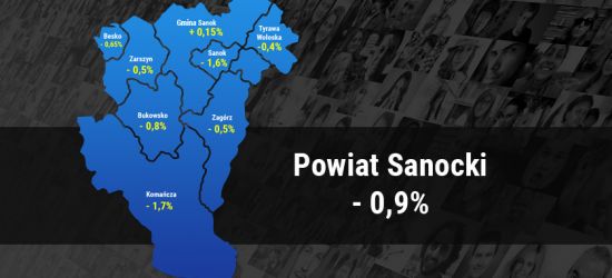 Powiat się wyludnia. Wzrost meldunków tylko w jednej gminie