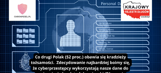 Co drugi Polak boi się kradzieży tożsamości. Młodzi mniej ostrożni, seniorzy bardziej czujni