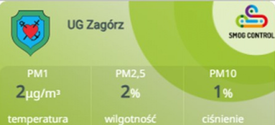 Z troski o jakość powietrza
